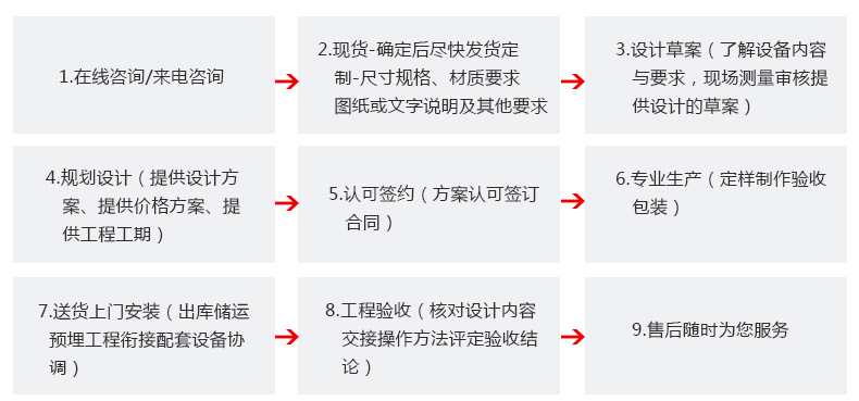 多功能環保生物油廣式單頭大鍋灶 學校廚房食堂節能商用大鍋灶