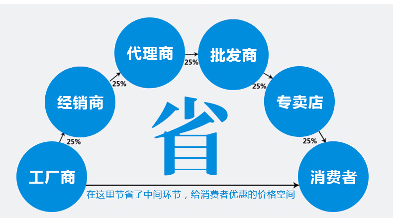 多功能環保生物油廣式單頭大鍋灶 學校廚房食堂節能商用大鍋灶