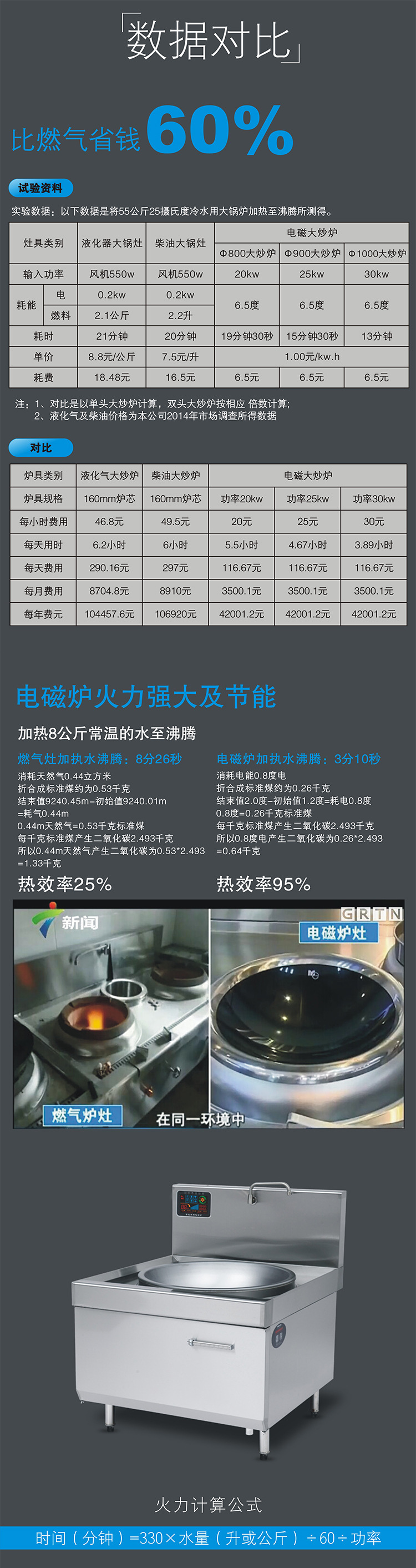 馳能大功率商用電磁大炒爐廠家批發(fā)食堂電磁大鍋灶單灶臺(tái)電磁炒灶
