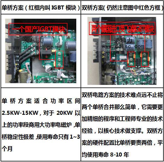 商用電磁爐大炒爐 1.2米電磁大鍋灶 超級電磁大炒灶【軍工品質(zhì)】