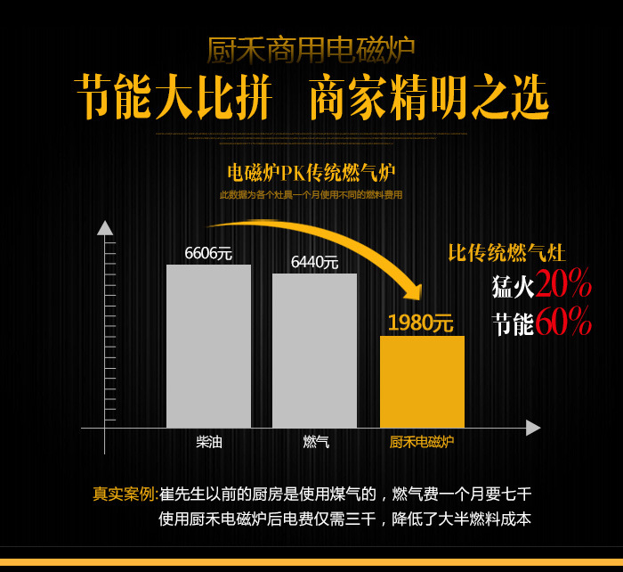 雙頭電磁大炒爐、1000大鍋灶、食堂專用電磁大鍋灶【廠家直銷】