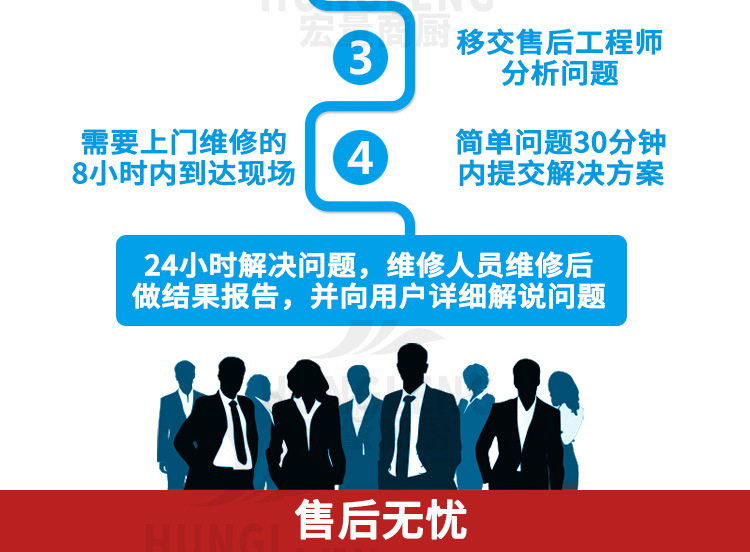 節(jié)能炒爐電磁臺式炒爐單頭單尾炒爐