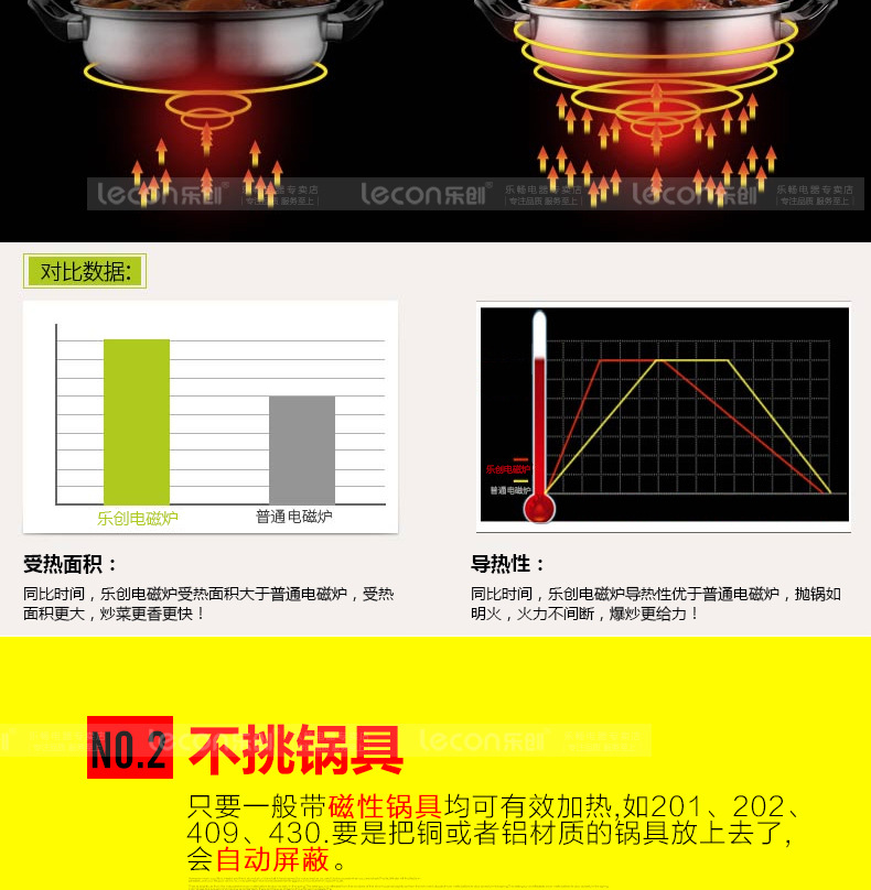 樂創商用電磁灶大功率15kw凹面爐單頭單尾電炒爐餐廳飯店食堂專用