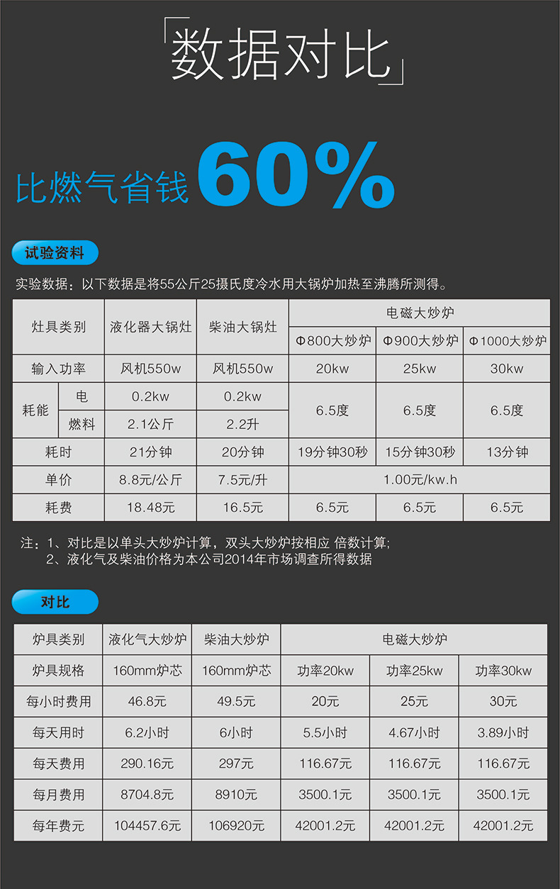 雙頭低湯爐15KW大功率商用雙眼電磁矮湯爐立式12kw煲湯爐低湯灶