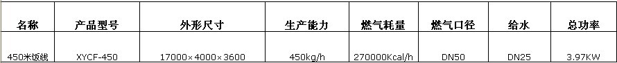 德賽斯不銹鋼廚房炊事中餐快餐設(shè)備全自動(dòng)米飯生產(chǎn)線批發(fā)