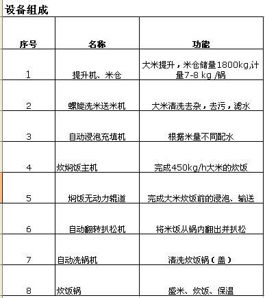 德賽斯不銹鋼廚房炊事中餐快餐設(shè)備全自動(dòng)米飯生產(chǎn)線批發(fā)