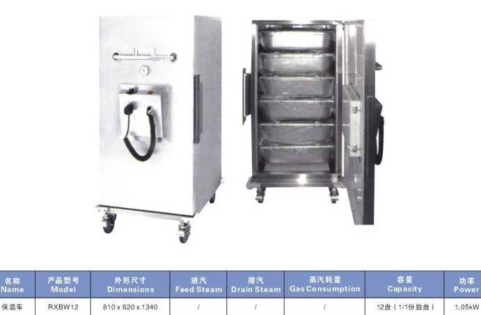 大型熱風(fēng)消毒庫,雙排鏈炊燜飯主機(jī),聯(lián)合自動(dòng)米飯炊飯生產(chǎn)線設(shè)備