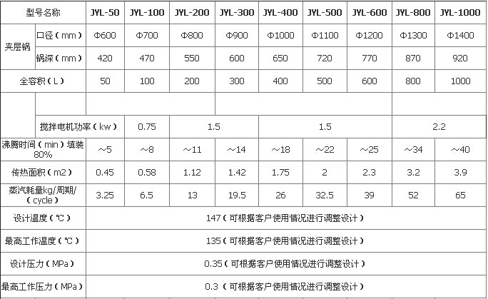 廠家直銷不銹鋼夾層鍋、可傾式夾層鍋、電加熱夾層鍋 熬糖炒醬鍋