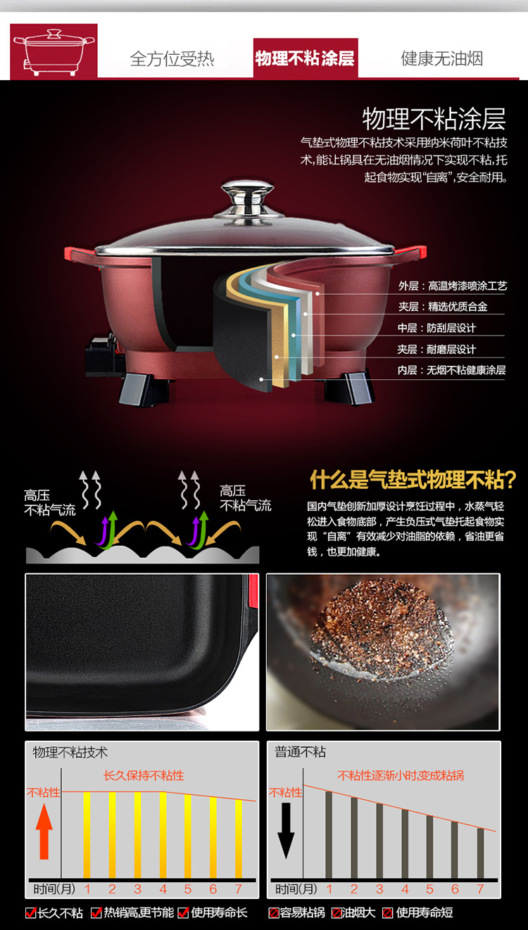 電熱鍋迷你學(xué)生電炒鍋四方鍋插電鍋煮鍋