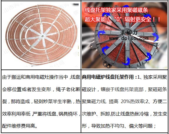 親和力臺式商用電磁爐線盤托架組合圖