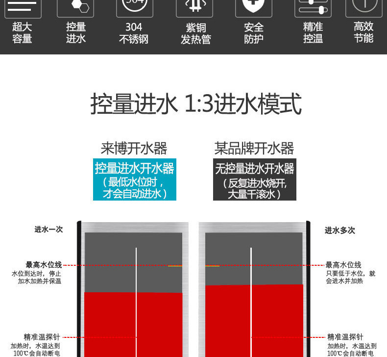 【包郵】睿美電熱開水器3KW商用開水機(jī)不銹鋼燒水器奶茶店開水桶