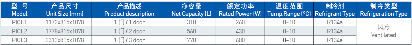 廣紳披薩不銹鋼工作臺(tái) 三門(mén)比薩風(fēng)冷工作臺(tái) 廚房保鮮設(shè)備廠家直銷