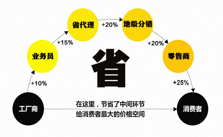 家用商用通用型不銹鋼廠家批發(fā) 一件代發(fā)保鮮工作臺(tái)