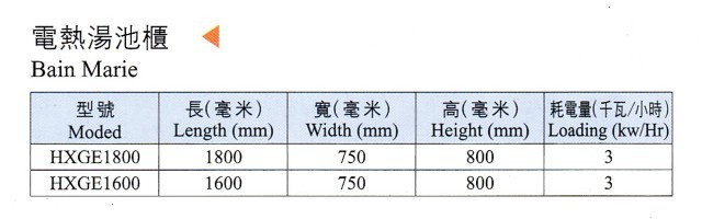 不銹鋼商用四格保溫工作臺(tái) 五格保溫工作臺(tái) 保溫柜 售飯臺(tái) 售飯柜