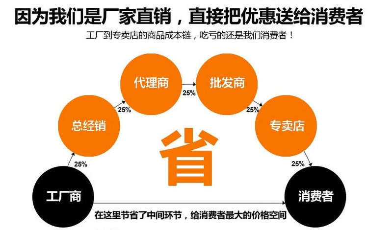 包郵現代簡約臥室二三四門板式衣柜 歐式衣柜組合儲物木質大衣柜