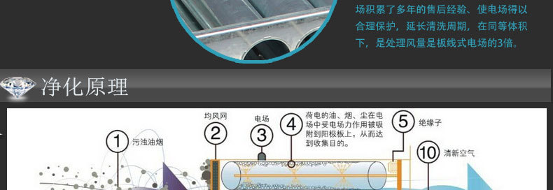 1123大促　148孔蜂窩電場(chǎng) 148針?lè)涓C電場(chǎng) 工業(yè)油煙凈化器蜂巢電場(chǎng)