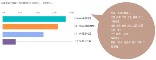 2012年廚房設備櫥柜行業招商指數分析報告