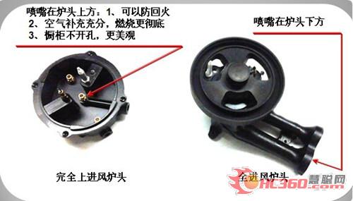 完全上進(jìn)風(fēng)和全進(jìn)風(fēng)對(duì)比圖